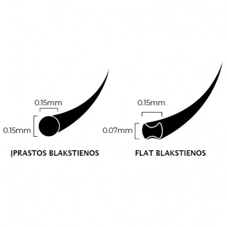 B&Y Flat blakstienos 0.25