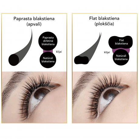 B&Y Flat blakstienos 0.15 C 5-12mm